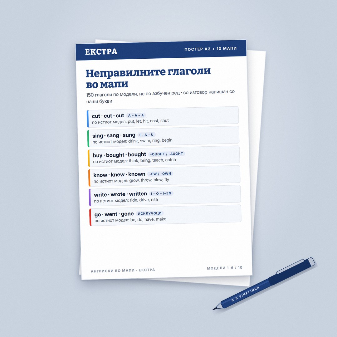 Неправилните глаголи во мапи