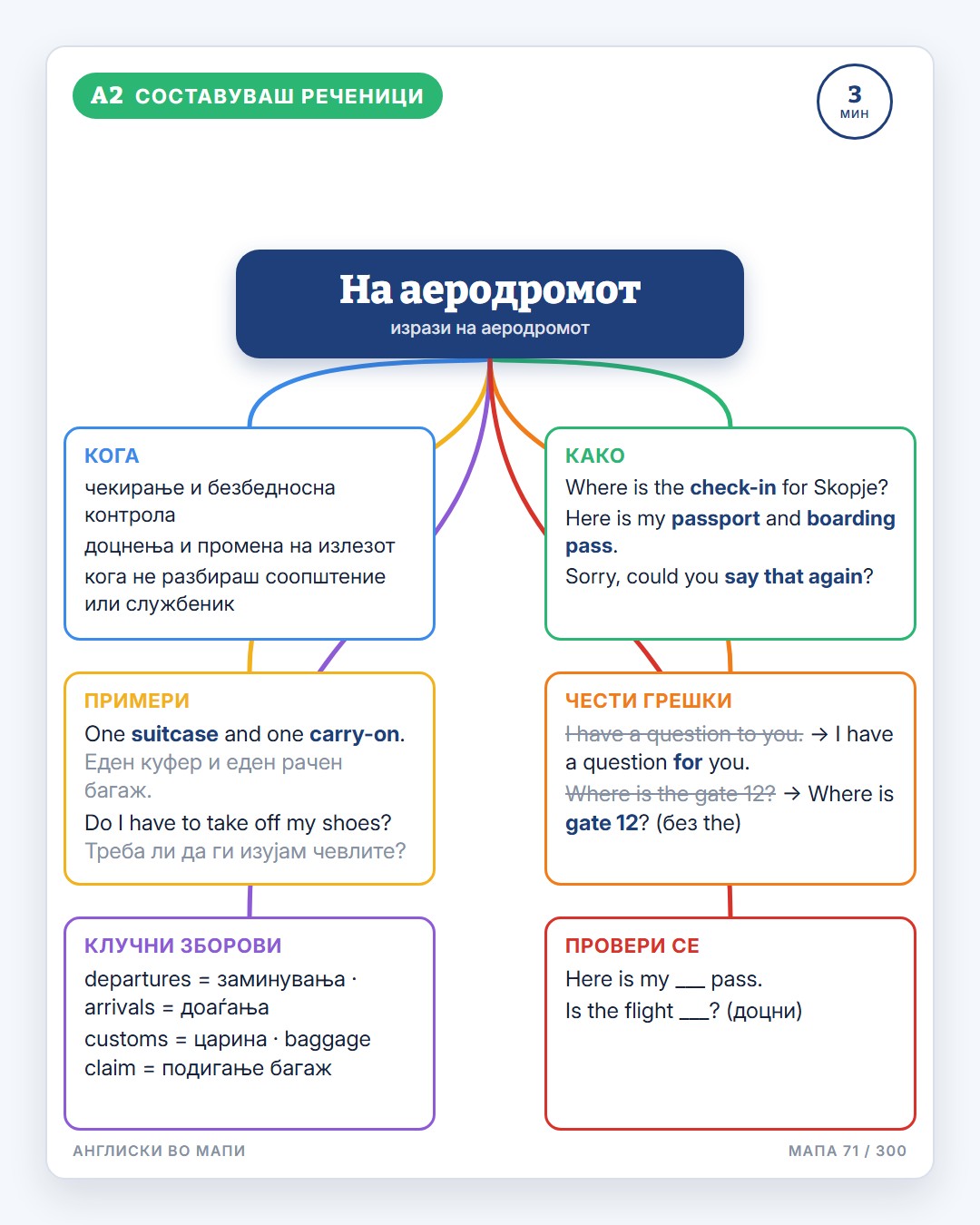 Англиски во мапи · 3