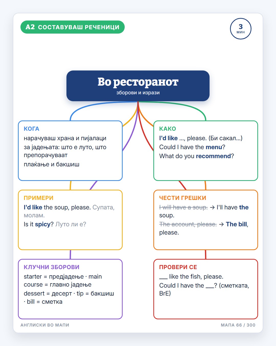 Англиски во мапи · 5