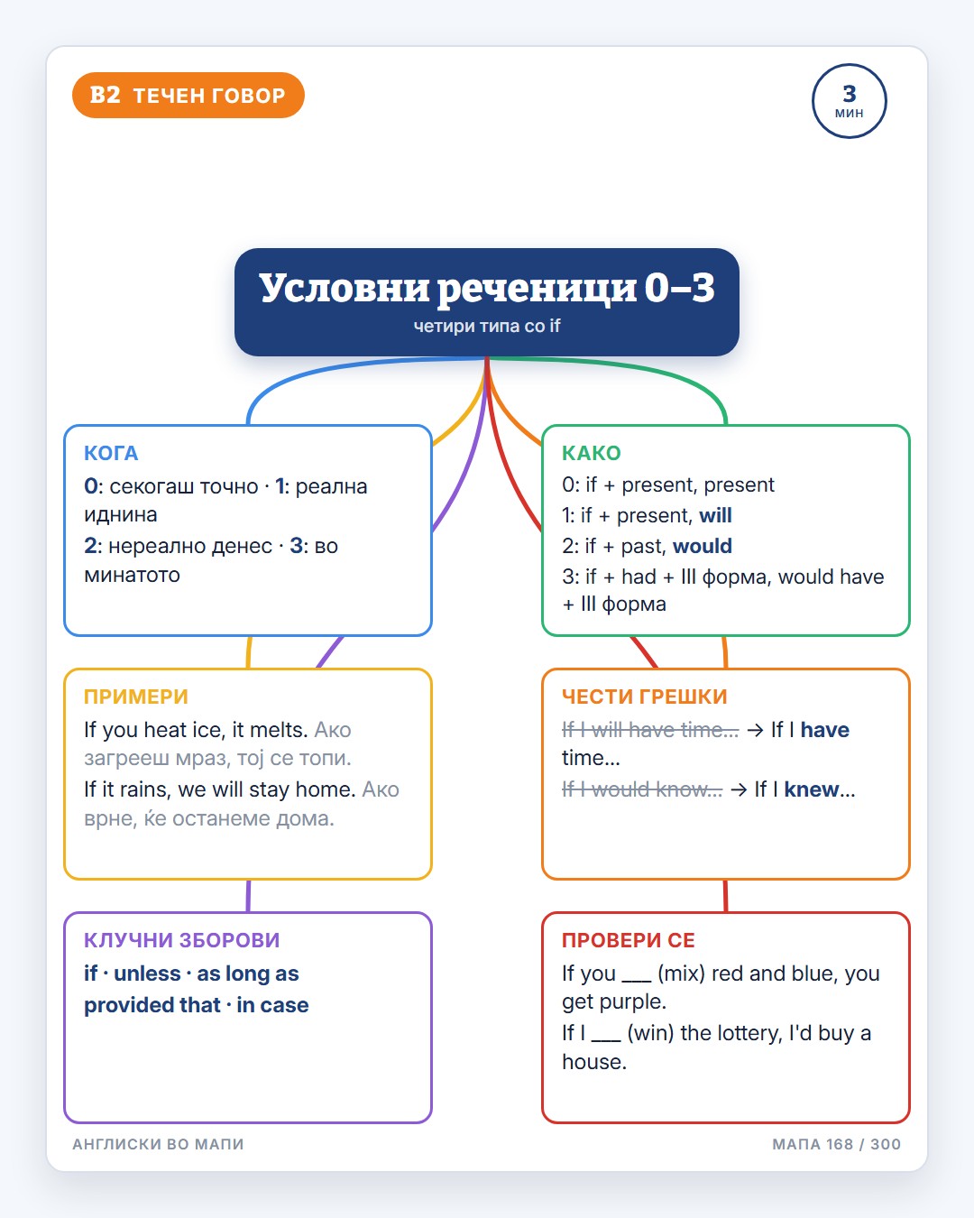 Англиски во мапи · 6