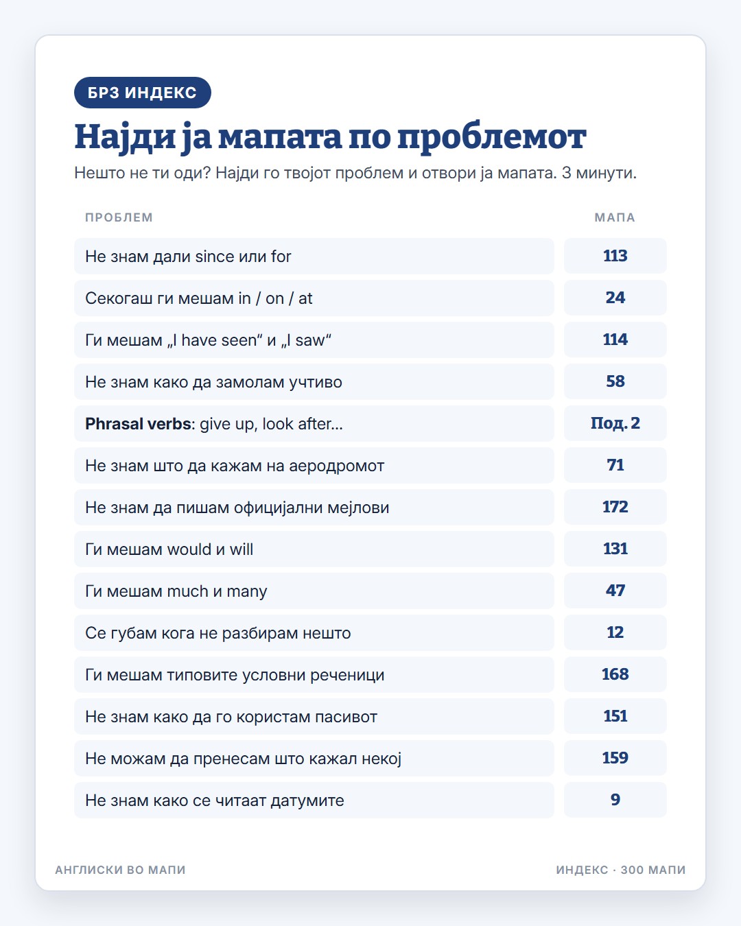 Примерна мапа 2