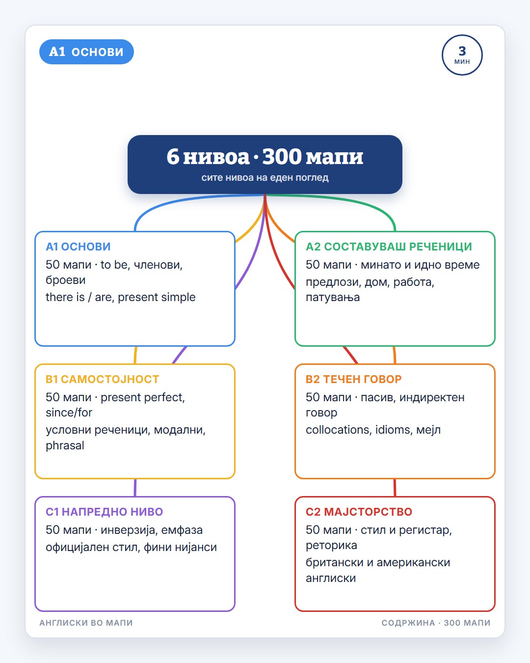 Примерна мапа 4